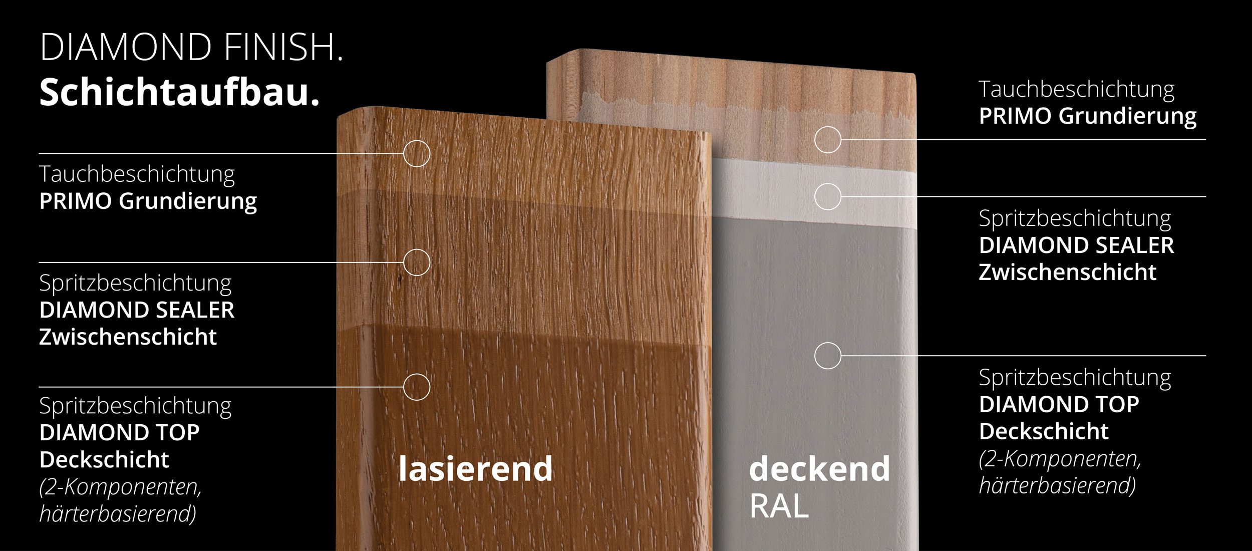 diamond_finish_schichtaufbau